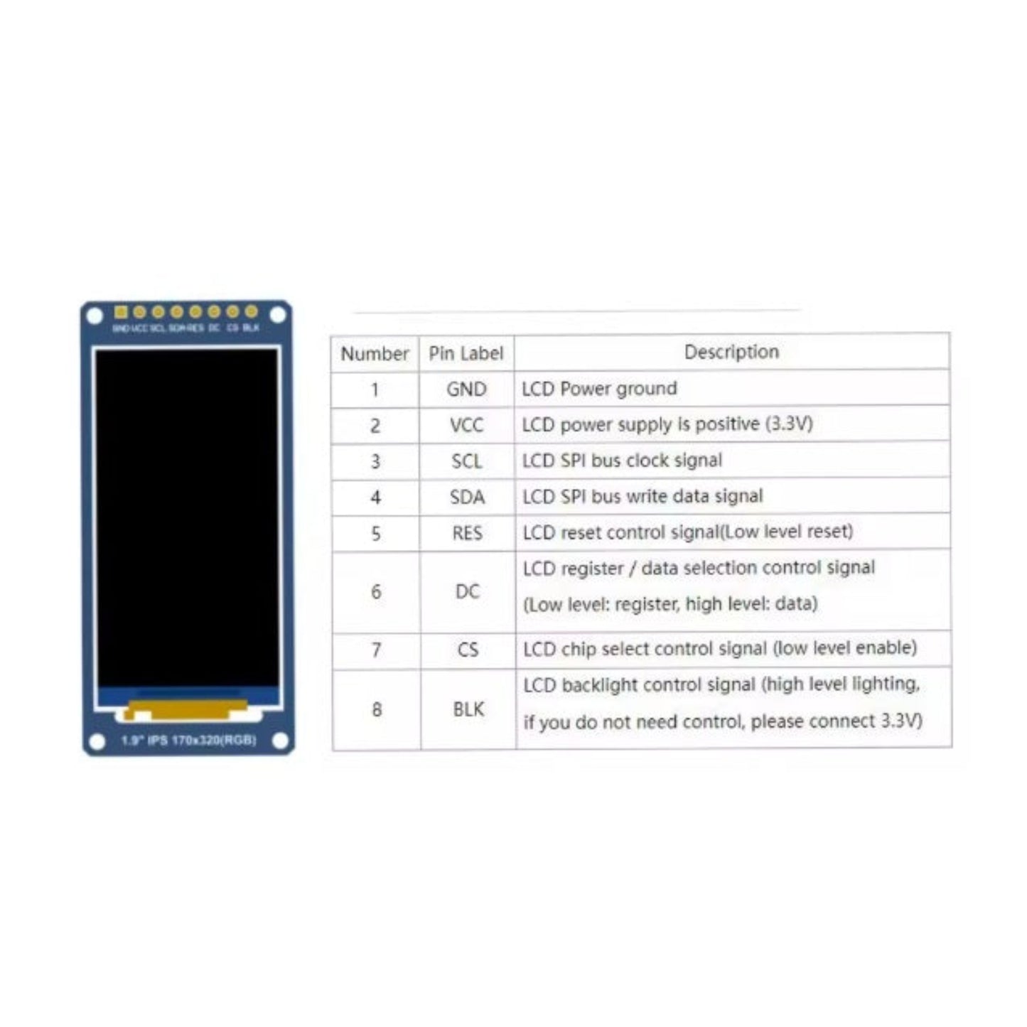 Pinout diagram of 1.9 inch IPS LCD module with SPI interface.