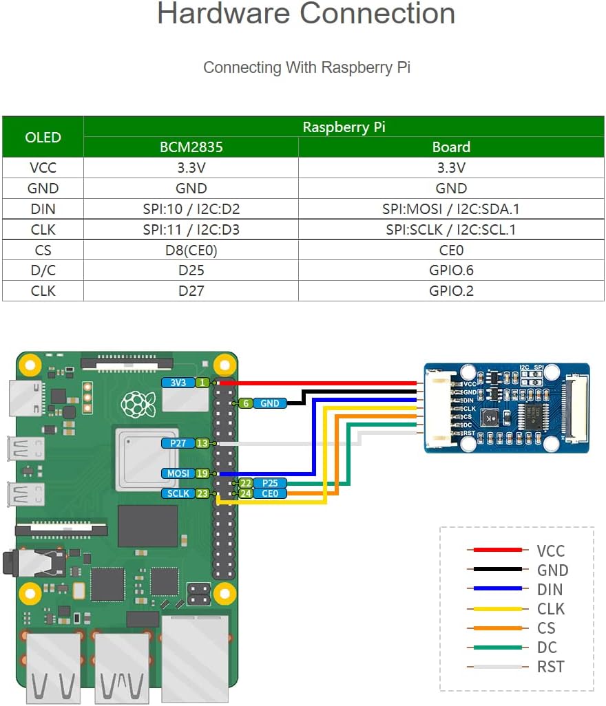 raspberry pi screen hk