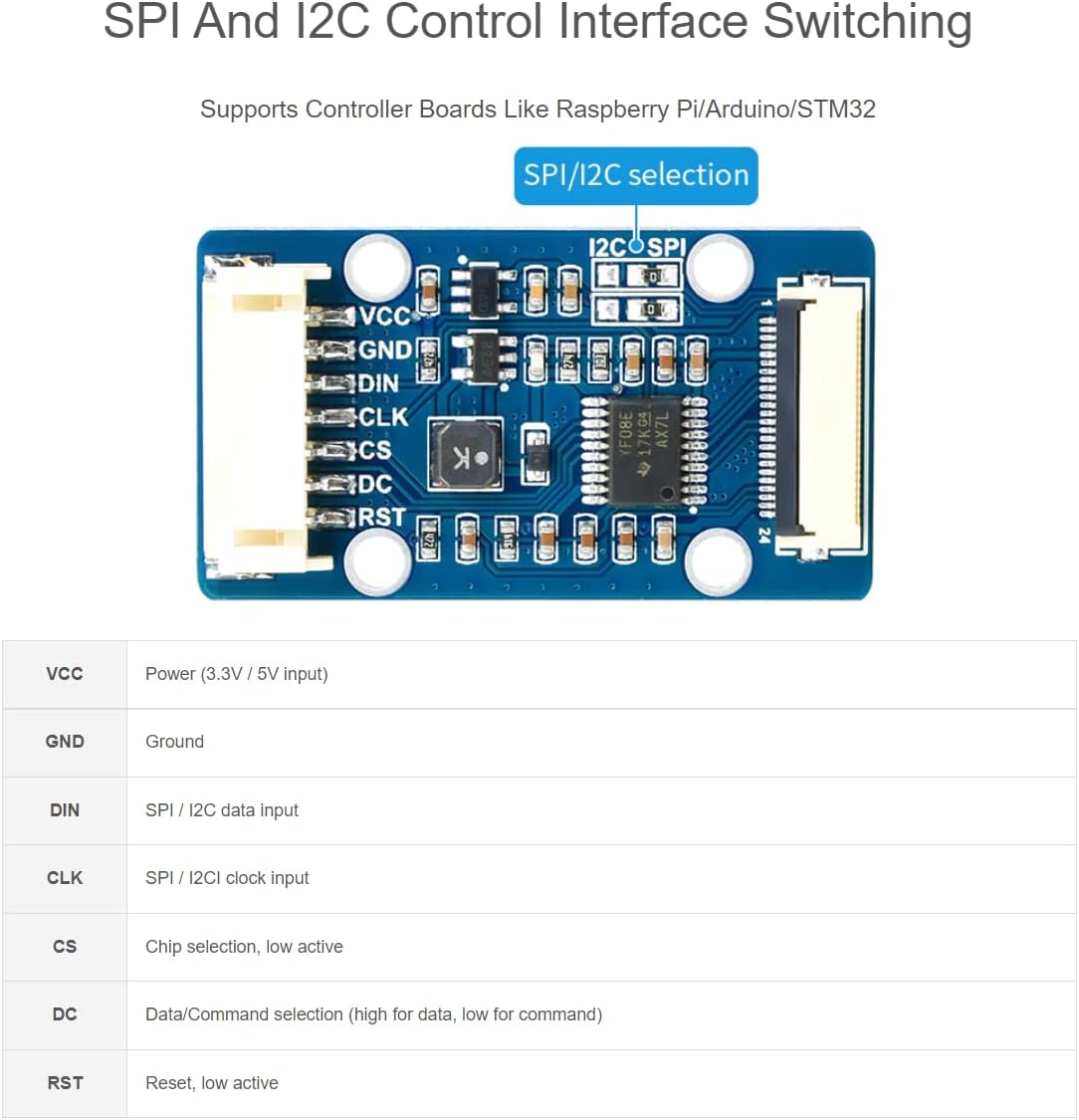1.5 inch Transparent OLED Screen