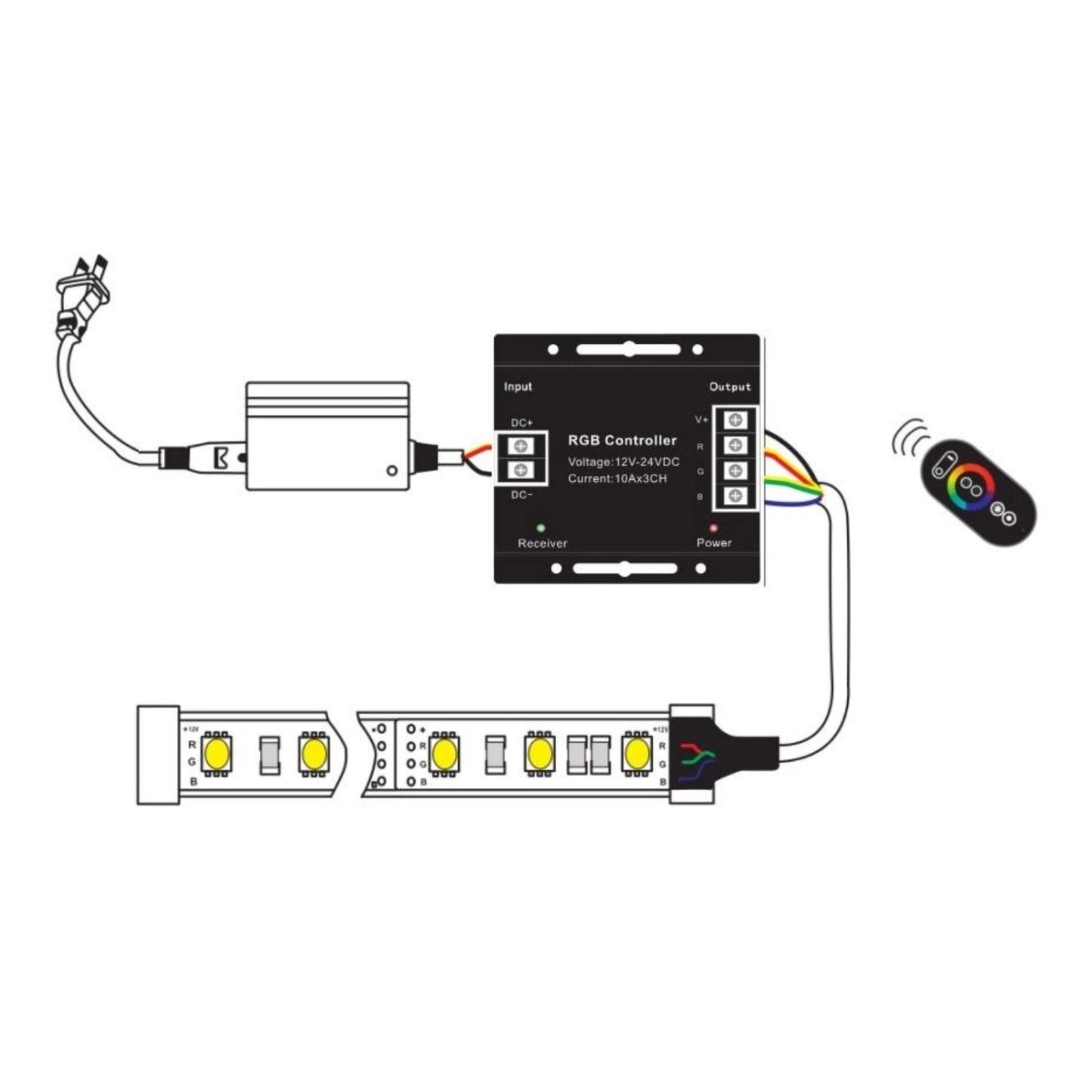 Diagram of 12V/24V RGB LED Controller with RF remote, connecting LED strips for light control.