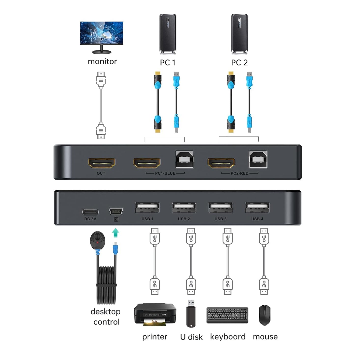 MT-VIKI 2 Port HDMI KVM Switch