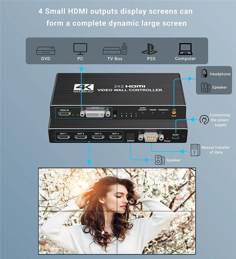HDMI Video Wall Controller 2x2