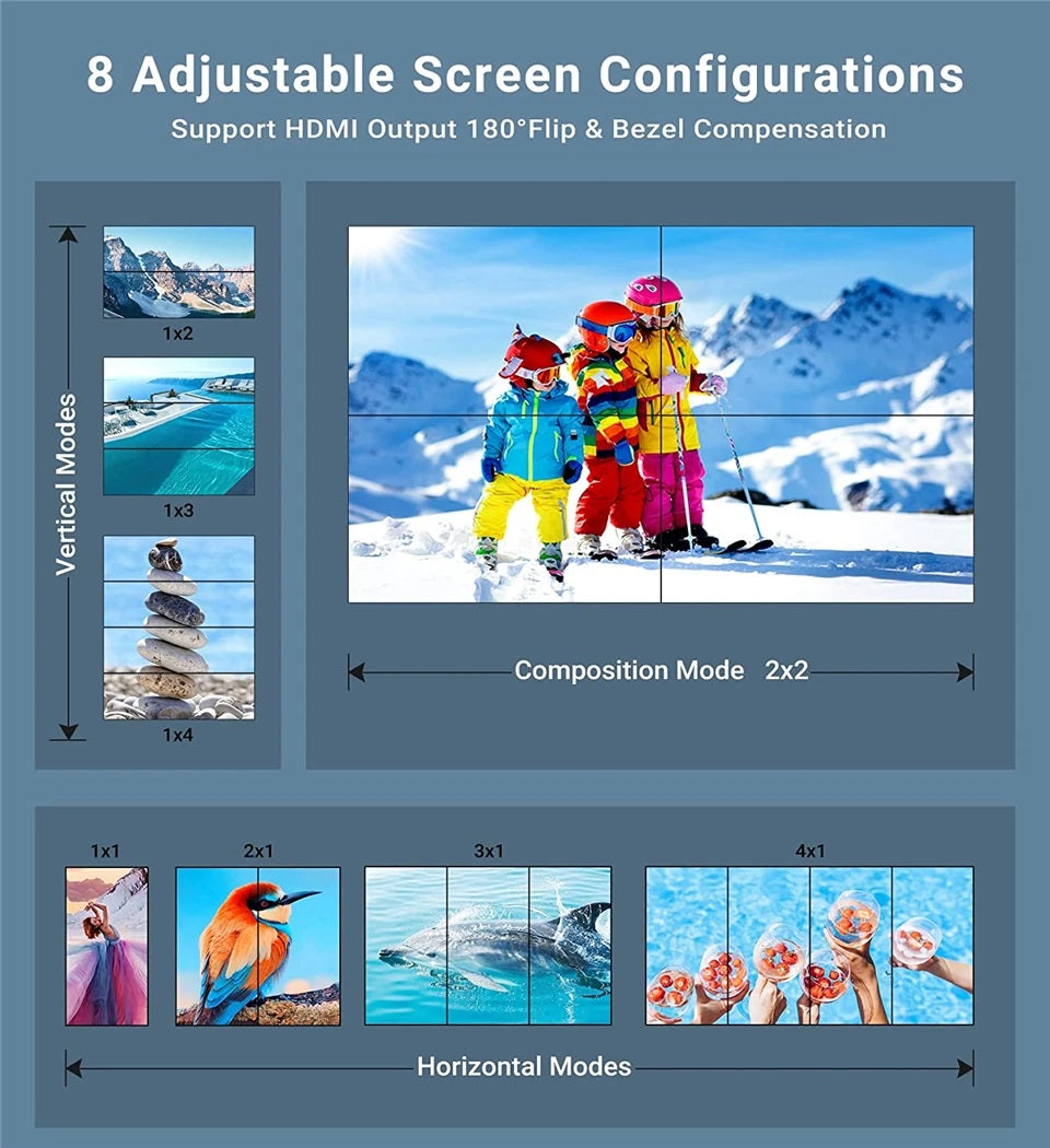 HDMI Video Wall Controller 2x2