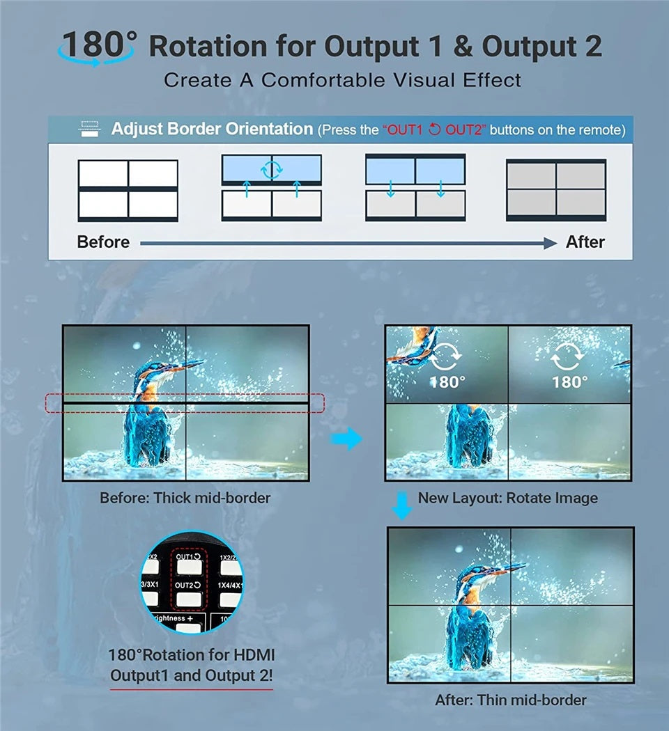 HDMI Video Wall Controller 2x2