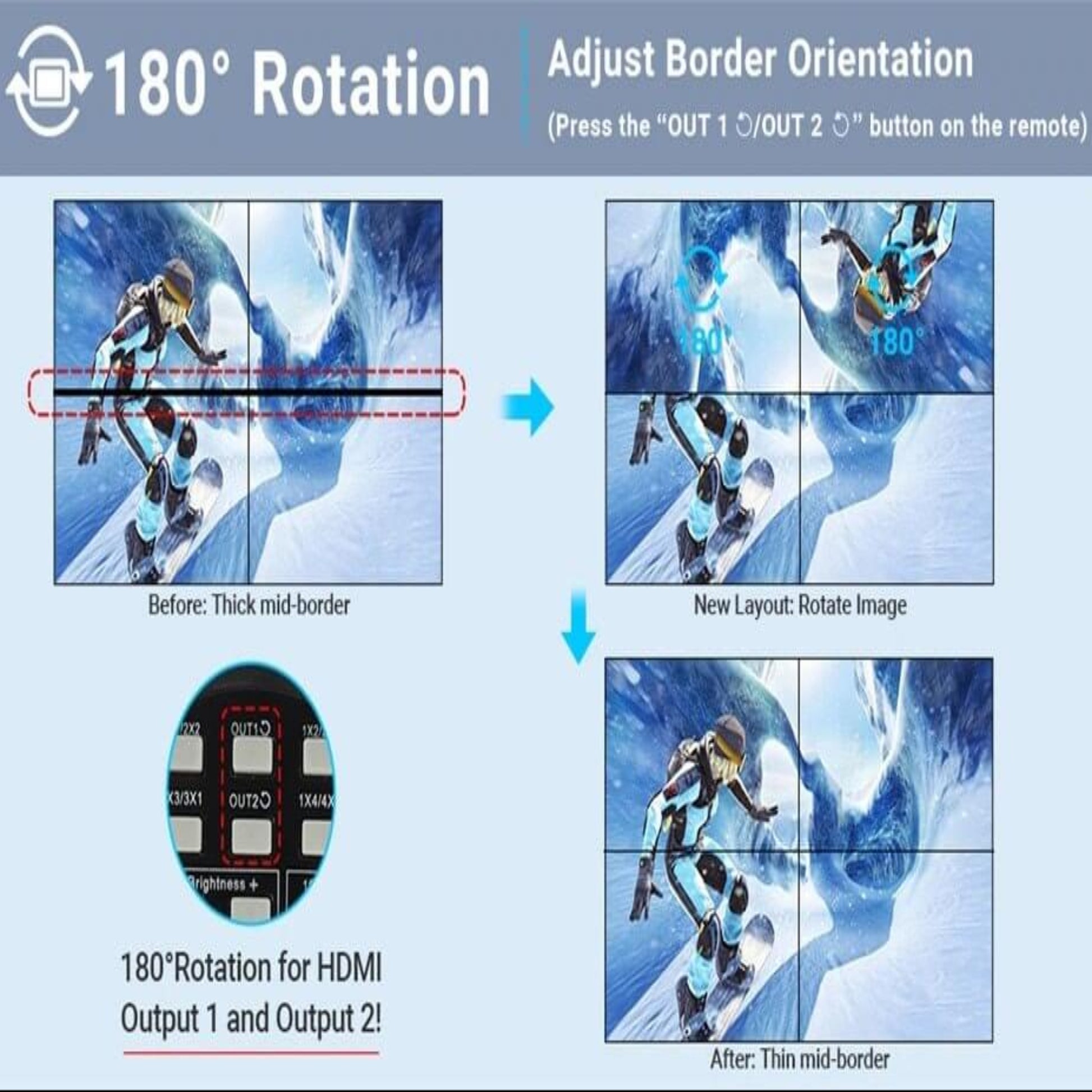 2x2 HDMI video wall controller demonstrating screen rotation to create a seamless display with minimal borders.