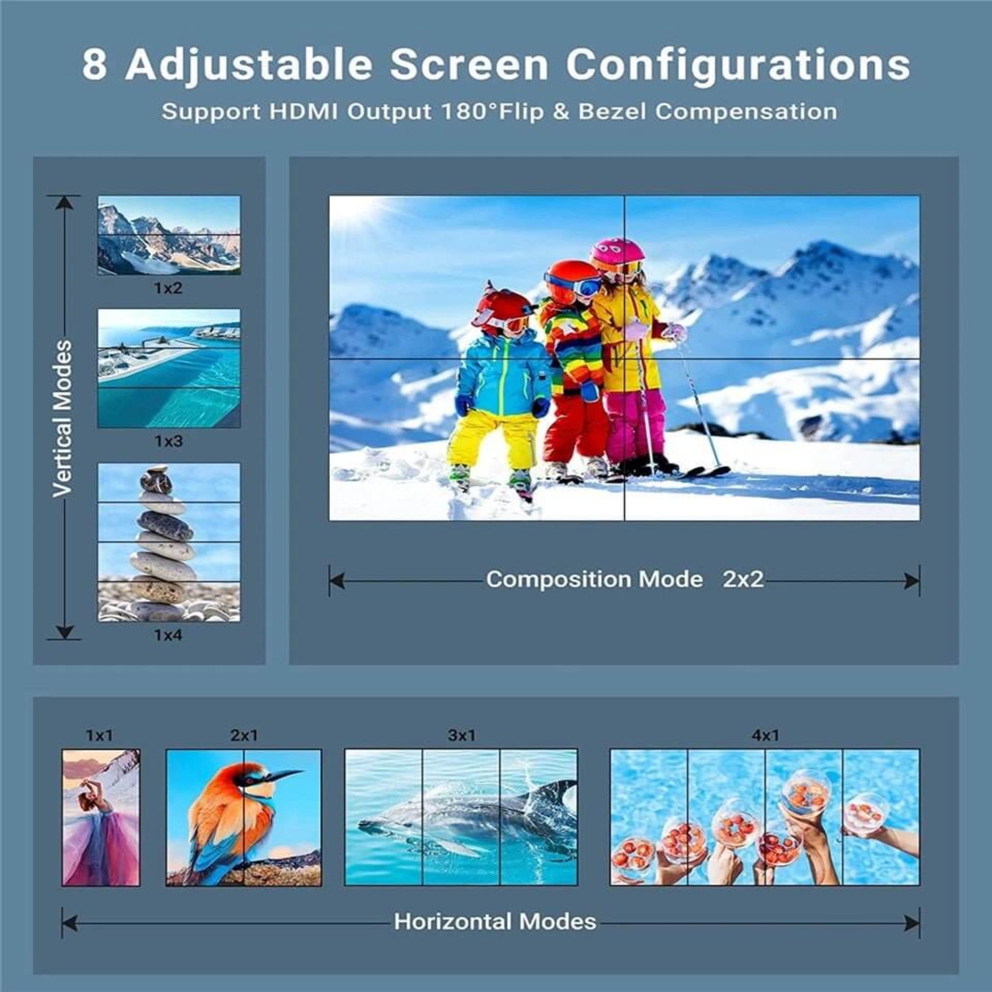 2x2 video wall controller showing multiple screen configurations including 1x2, 1x3, 2x1, and 2x2 modes.