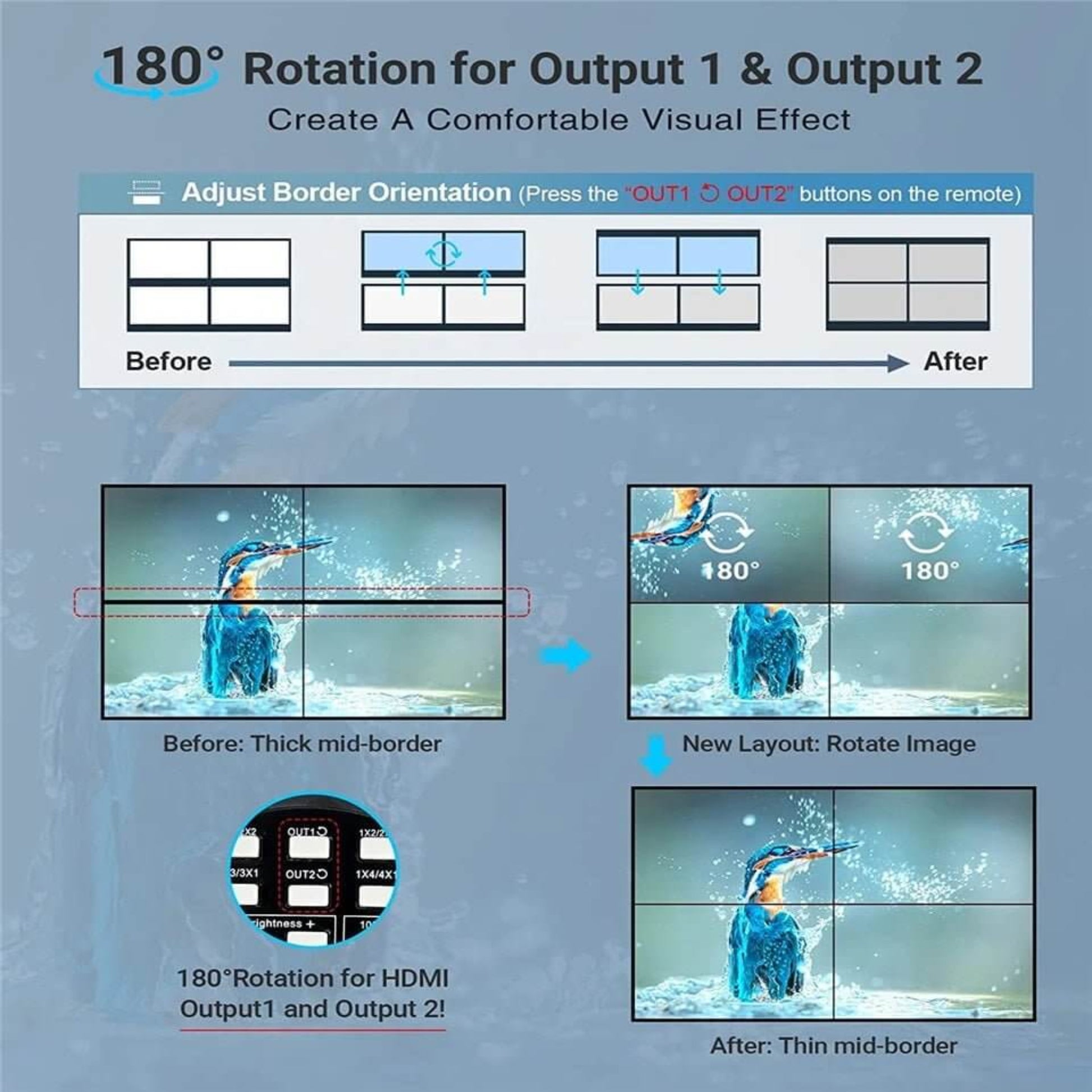A Navceker 2x2 video wall controller showing 180-degree rotation of the image to reduce the thick mid-border.