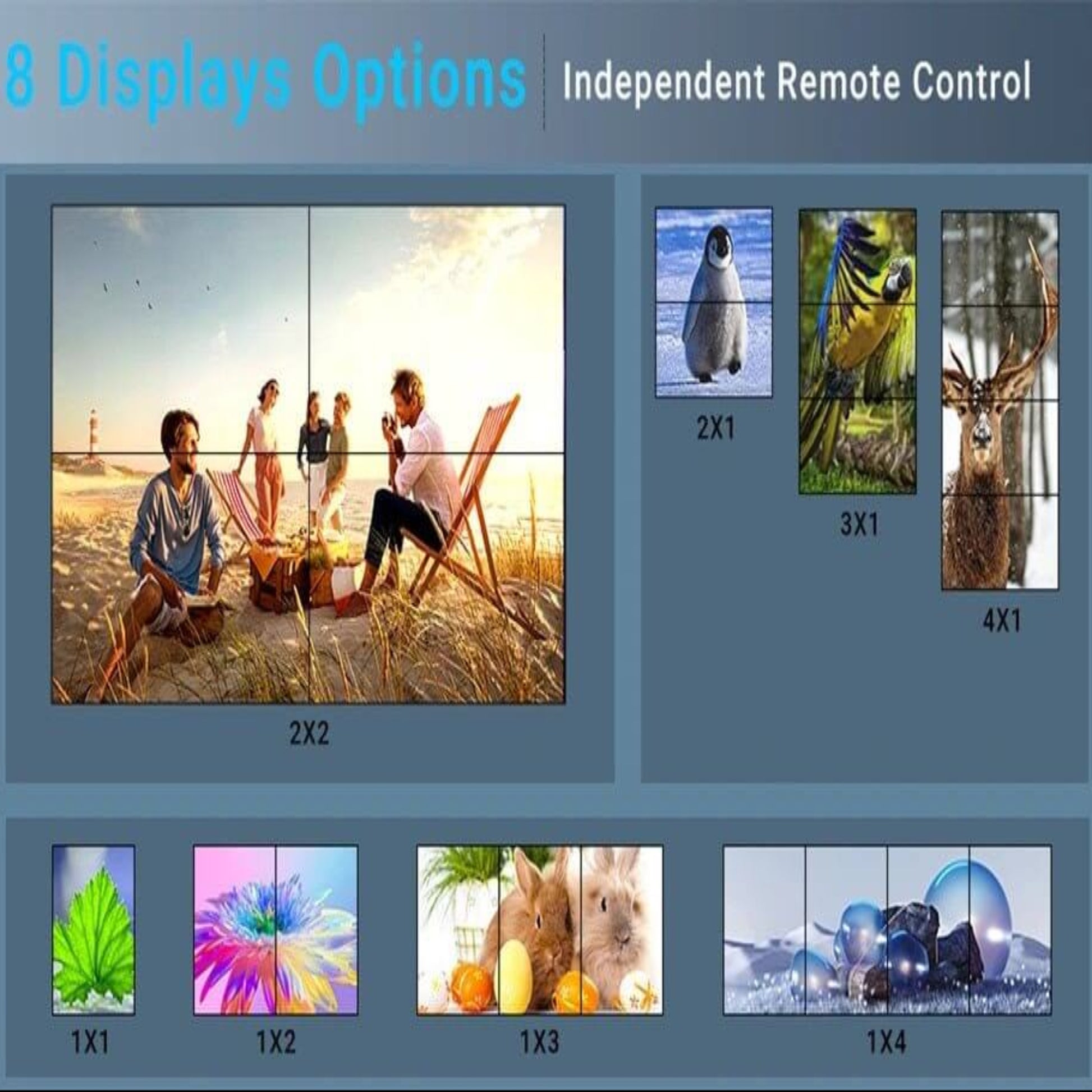 Display options for a 2x2 video wall controller, showing 2x2, 2x1, 3x1, 4x1, and other configurations.