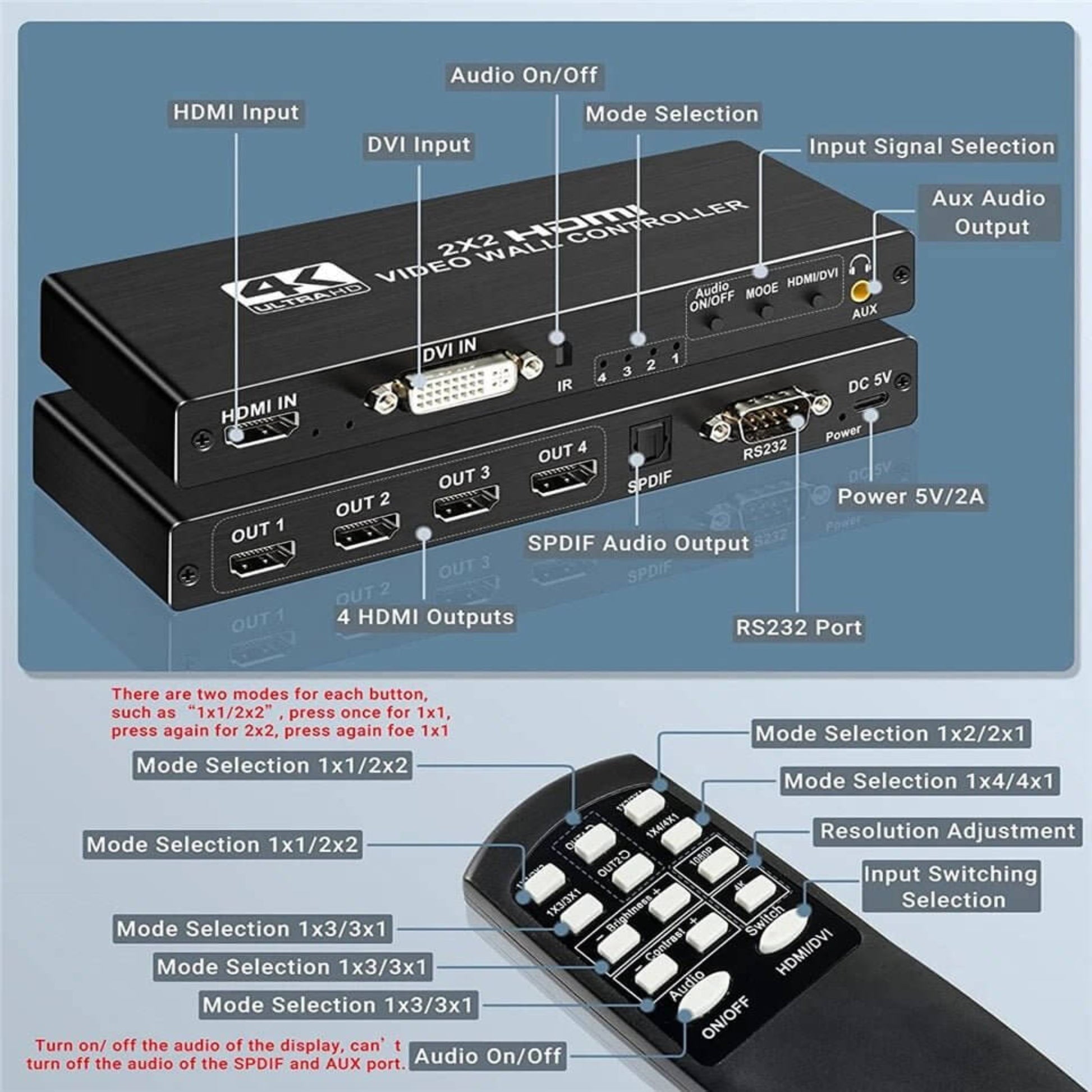 Close-up of the Navceker 2x2 HDMI video wall controller's input/output ports and remote control button functions.