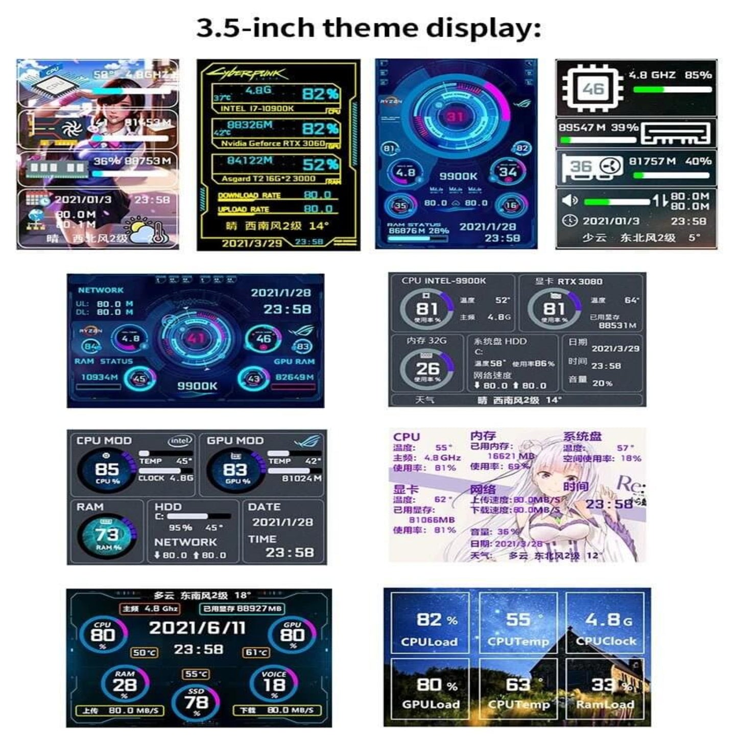3.5-inch IPS mini monitor displaying various real-time system data themes for PC monitoring.