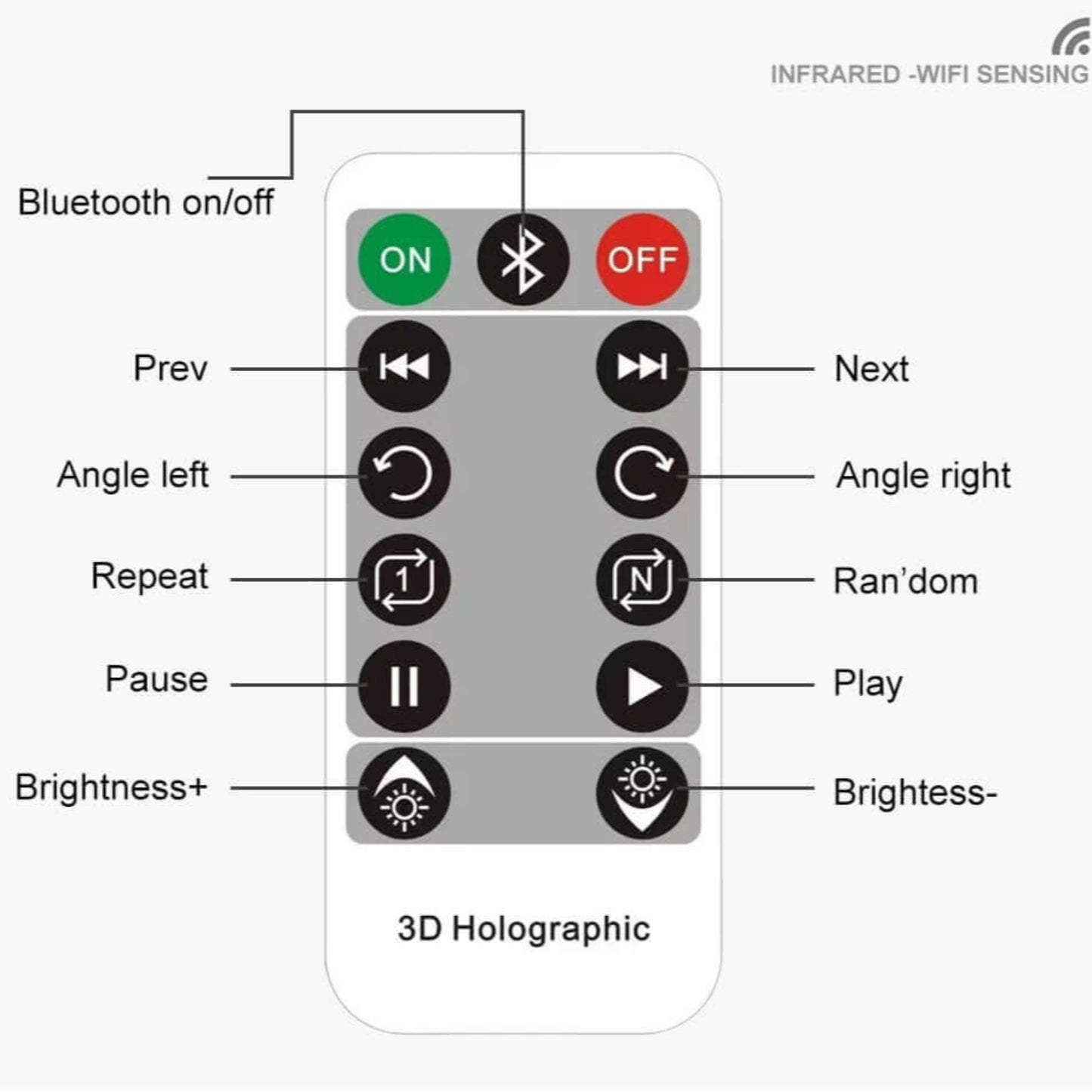Remote control for 25CM 3D Holographic Fan Screen Rotating Display for Advertising with various function buttons.