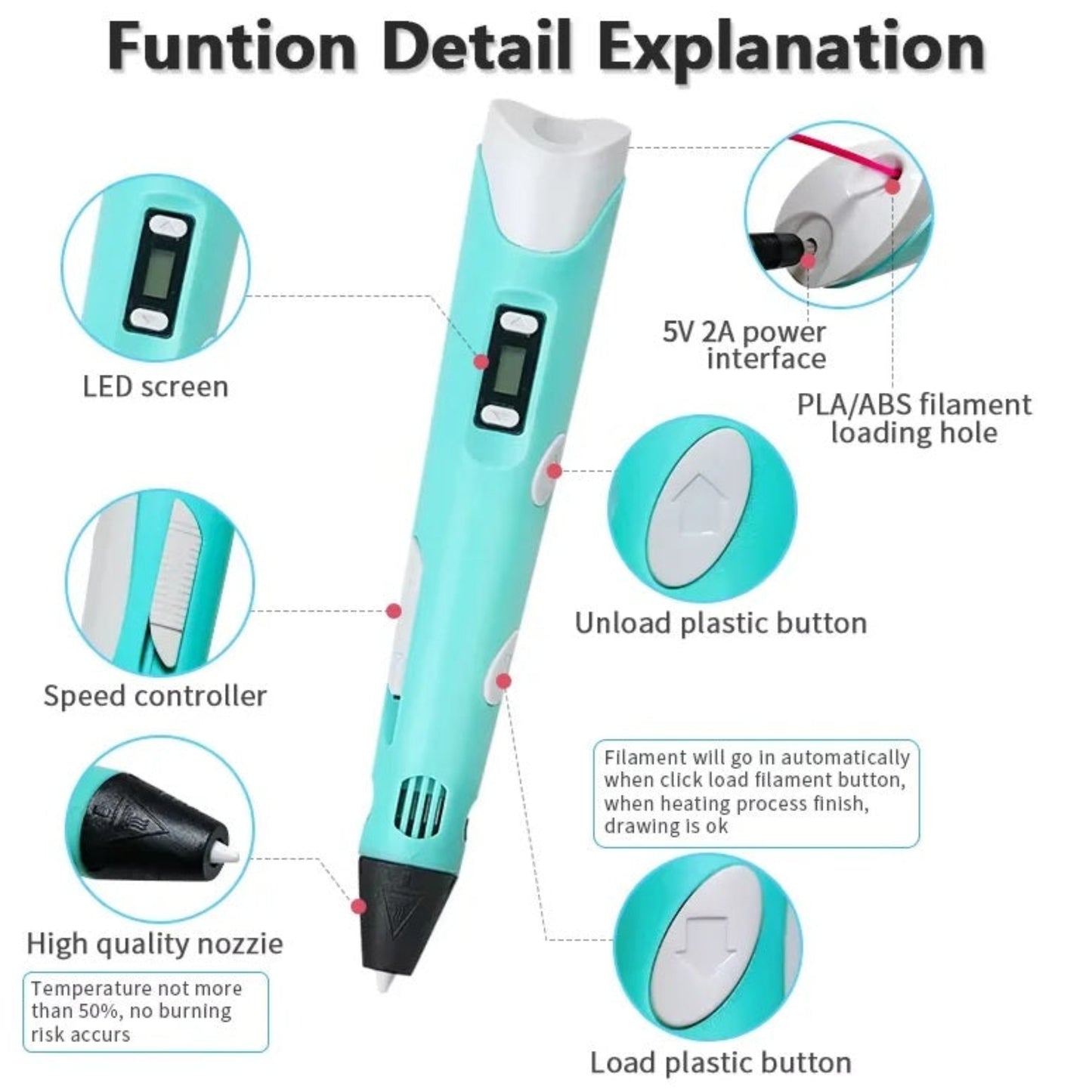 Detailed diagram of 3D printing pen functions: LED screen, power, filament loading, speed control, buttons.