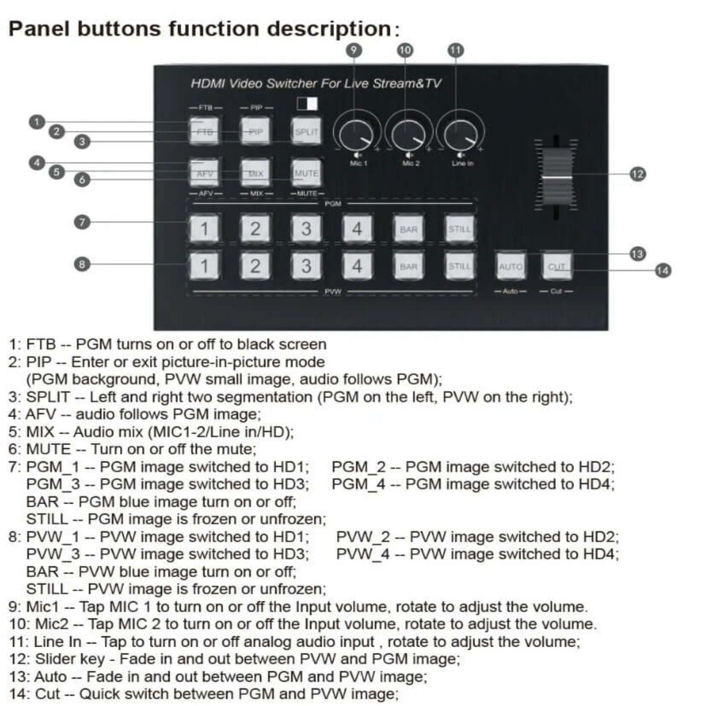 HDMI Video Switcher panel with labeled buttons for live streaming control and functionality.