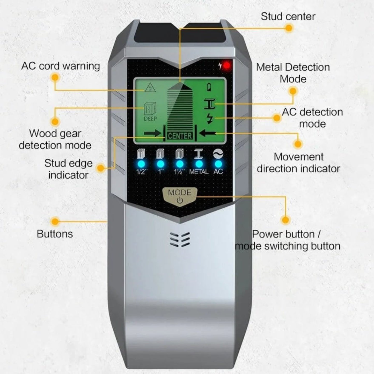 5-in-1 wall scanner showing labeled features: stud center, AC warning, metal mode, and power button.