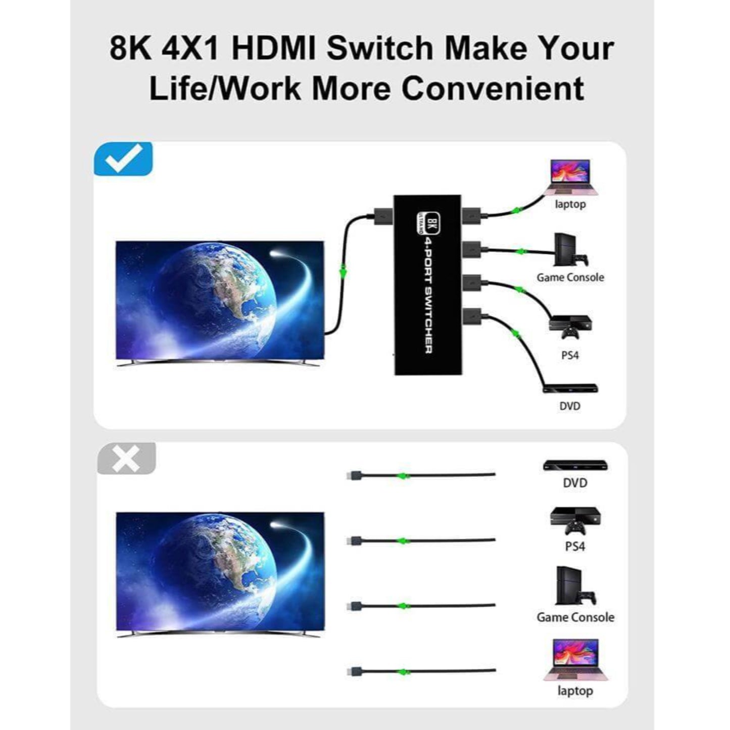 8K 4x1 HDMI switch diagram showing connections for laptop, game console, PS4, and DVD to a single HDMI display.