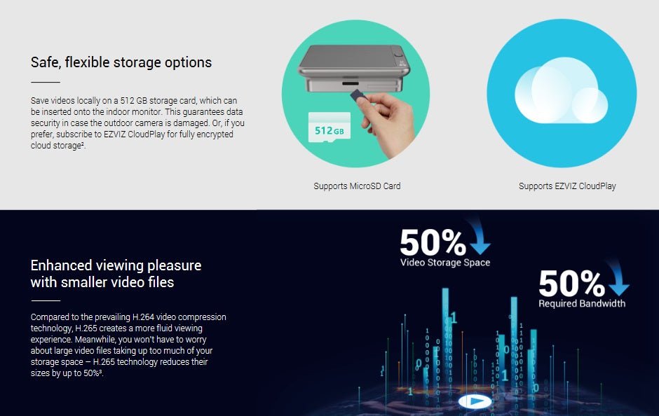 EZVIZ storage options with 512GB MicroSD support and E2VIZ CloudPlay for enhanced video storage and bandwidth.