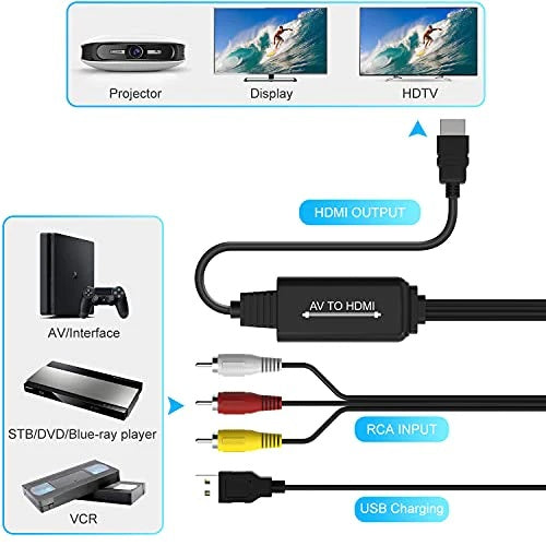 RCA to HDMI Cable Converter AV to HDMI 1080p