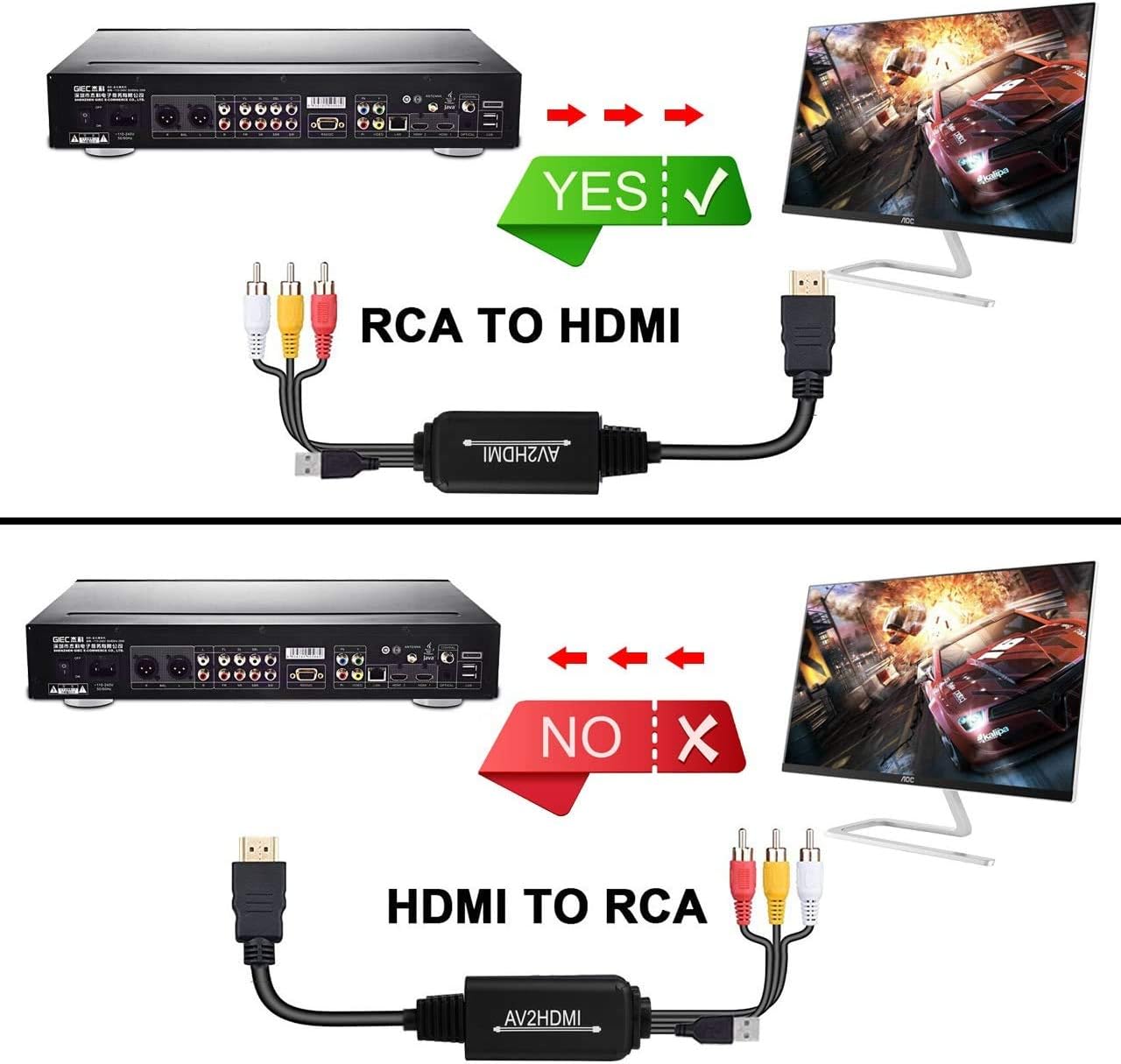 RCA to HDMI Cable Converter AV to HDMI 1080p