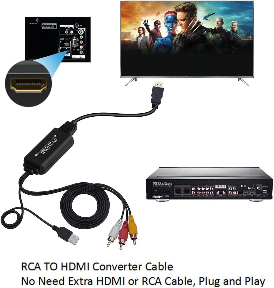 RCA to HDMI Cable Converter AV to HDMI 1080p