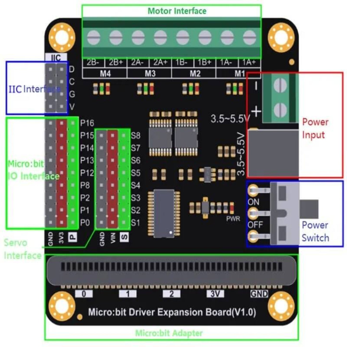 DFRobot Micro:bit Driver Expansion Board (V1.0) diagram showing connections and interfaces for motor and servo control.