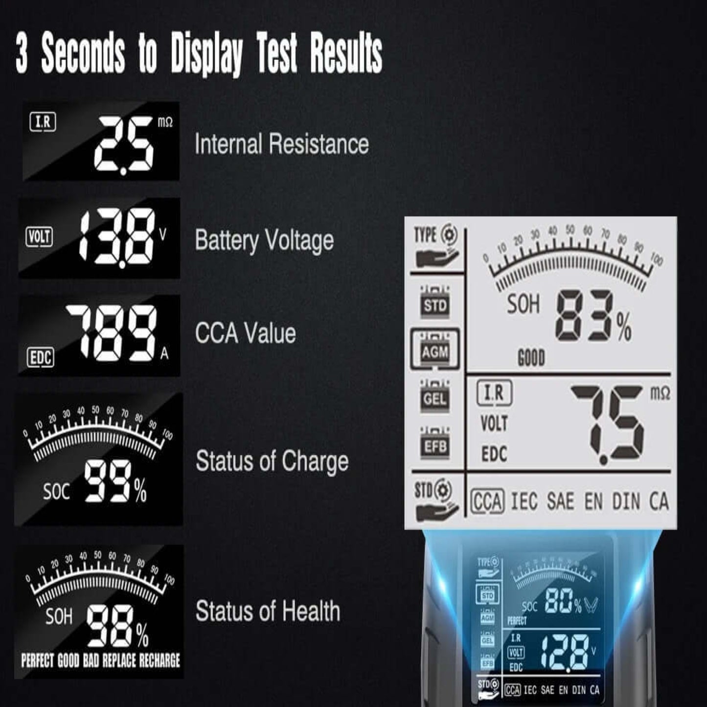 Close-up of FOXSUR battery tester display, showing internal resistance, voltage, CCA, SOC, and SOH.