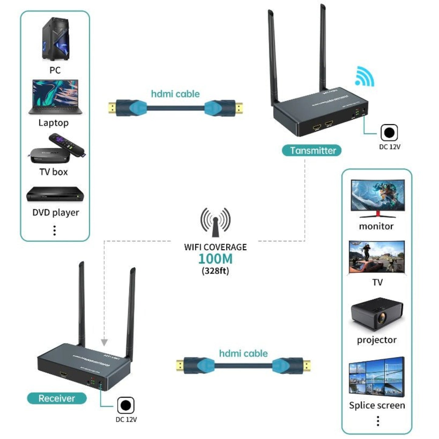 Diagram showing MT-VIKI MT-EDW100 Wireless HDMI Extender setup with transmitter and receiver connections.