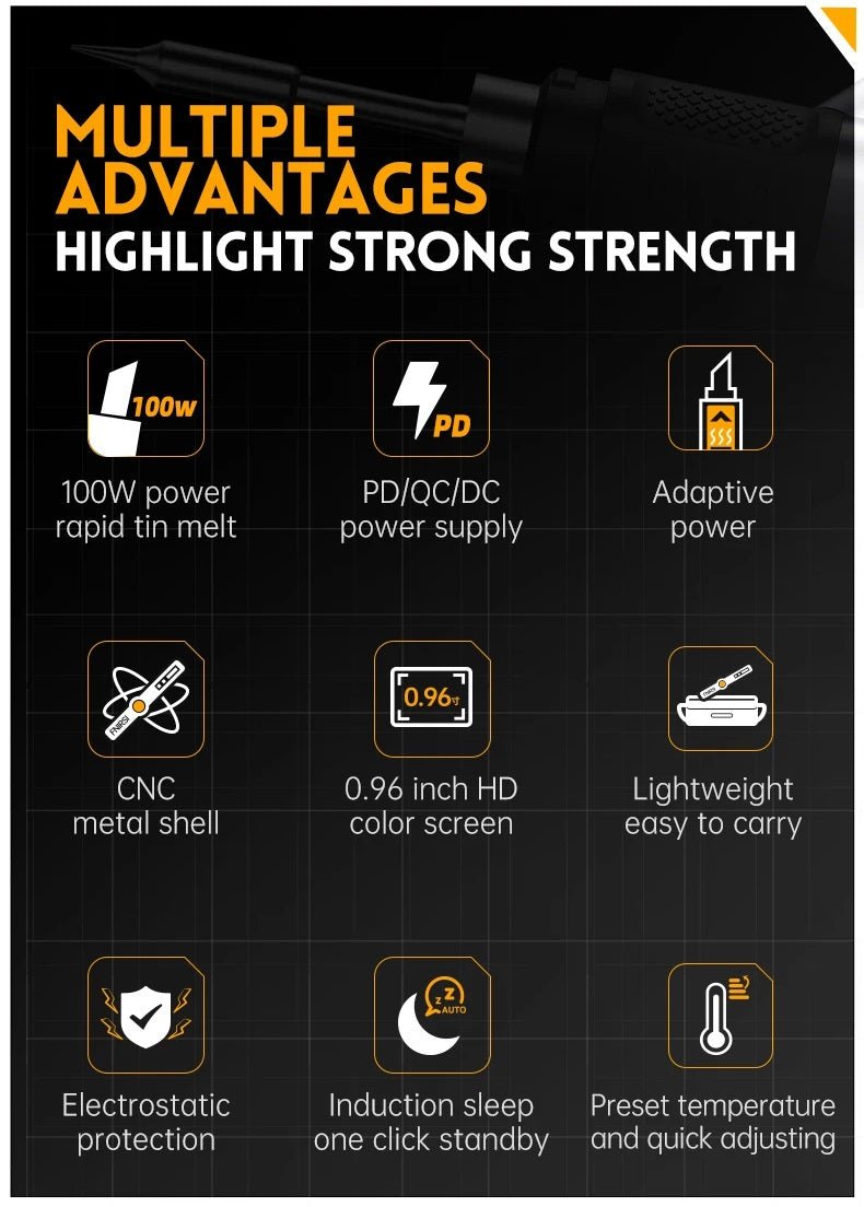 Infographic highlighting features of FNIRSI HS-02 soldering iron: 100W power, adaptive power, CNC shell, HD screen, and more.