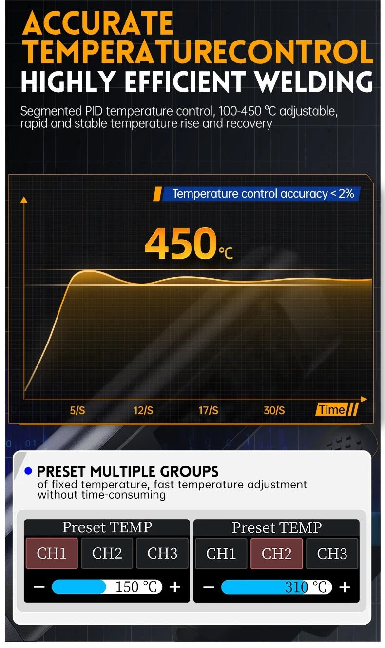 Detailed infographic showcasing accurate temperature control features of the FNIRSI HS-02 soldering iron.