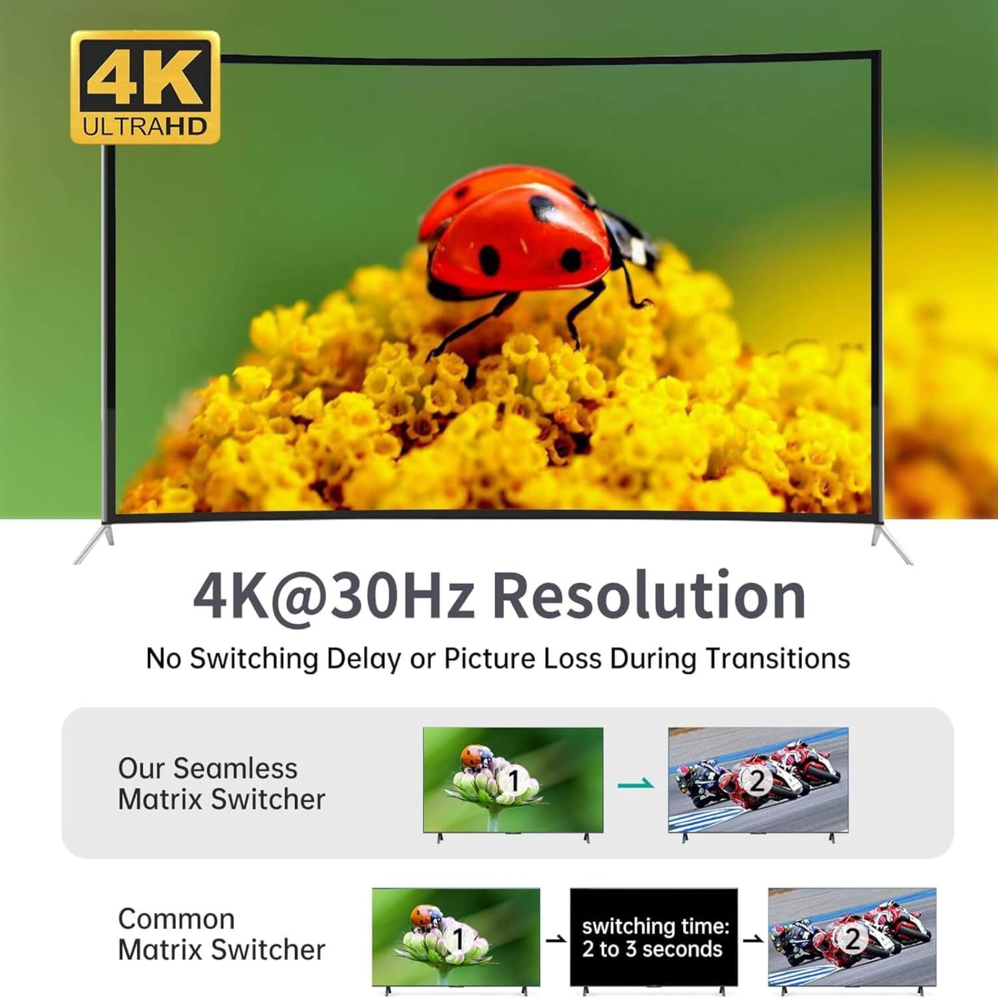 4K HDMI Multiviewer showcasing seamless 4K@30Hz resolution with no delay, featuring a ladybug on flowers.
