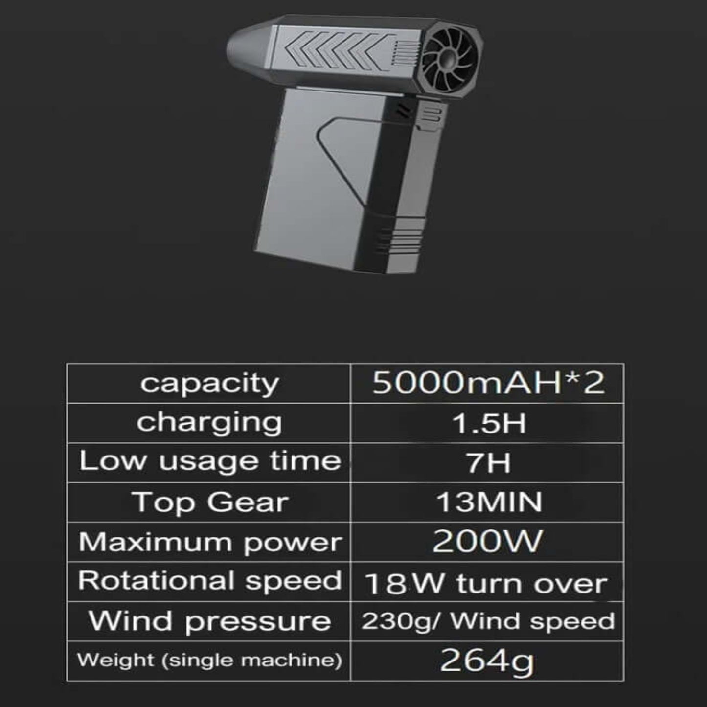Specifications for 130,000 RPM Mini Turbo Jet Fan: 5000mAh, 200W power, 18W rotational speed, compact and portable.