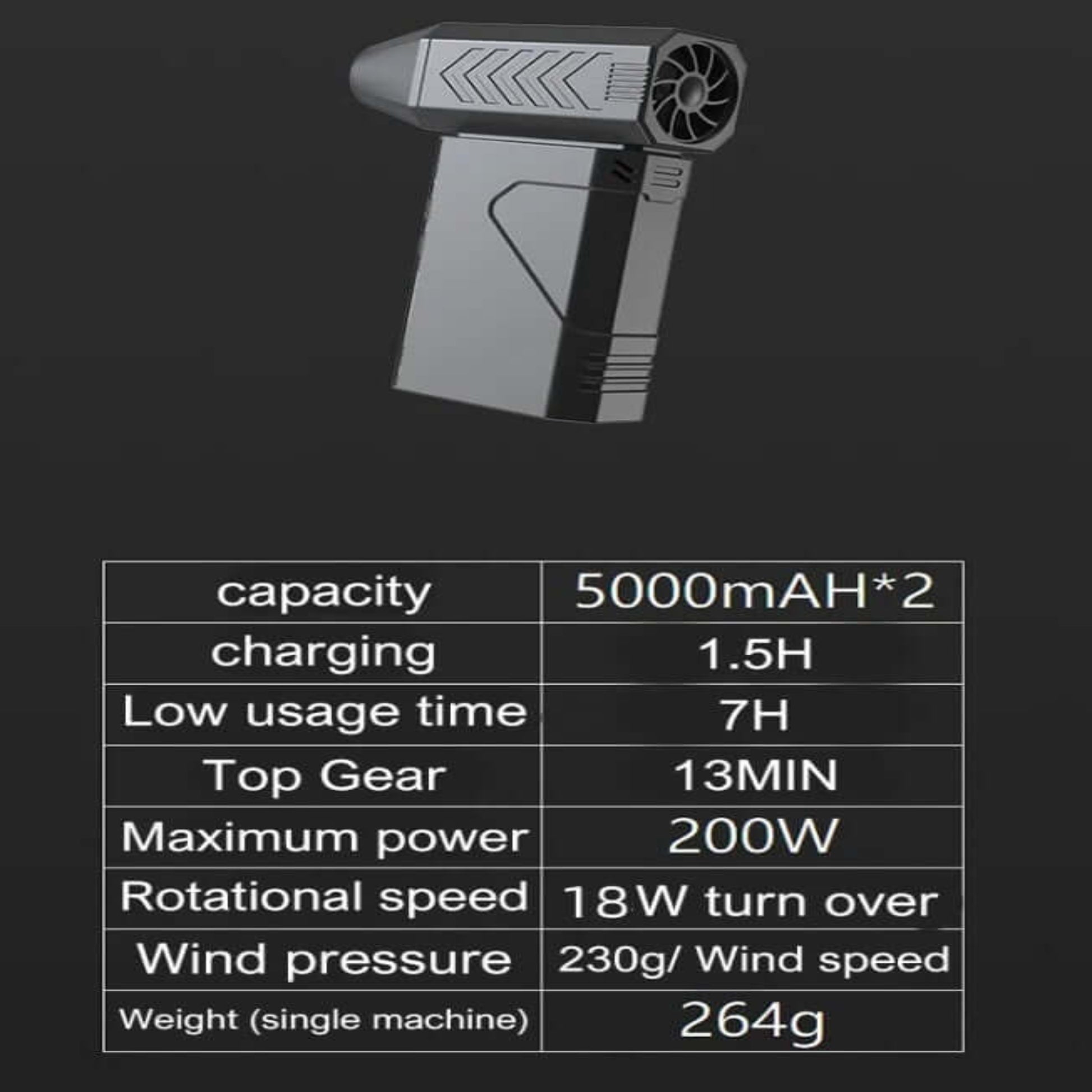 Specifications for 130,000 RPM Mini Turbo Jet Fan: 5000mAh, 200W power, 18W rotational speed, compact and portable.