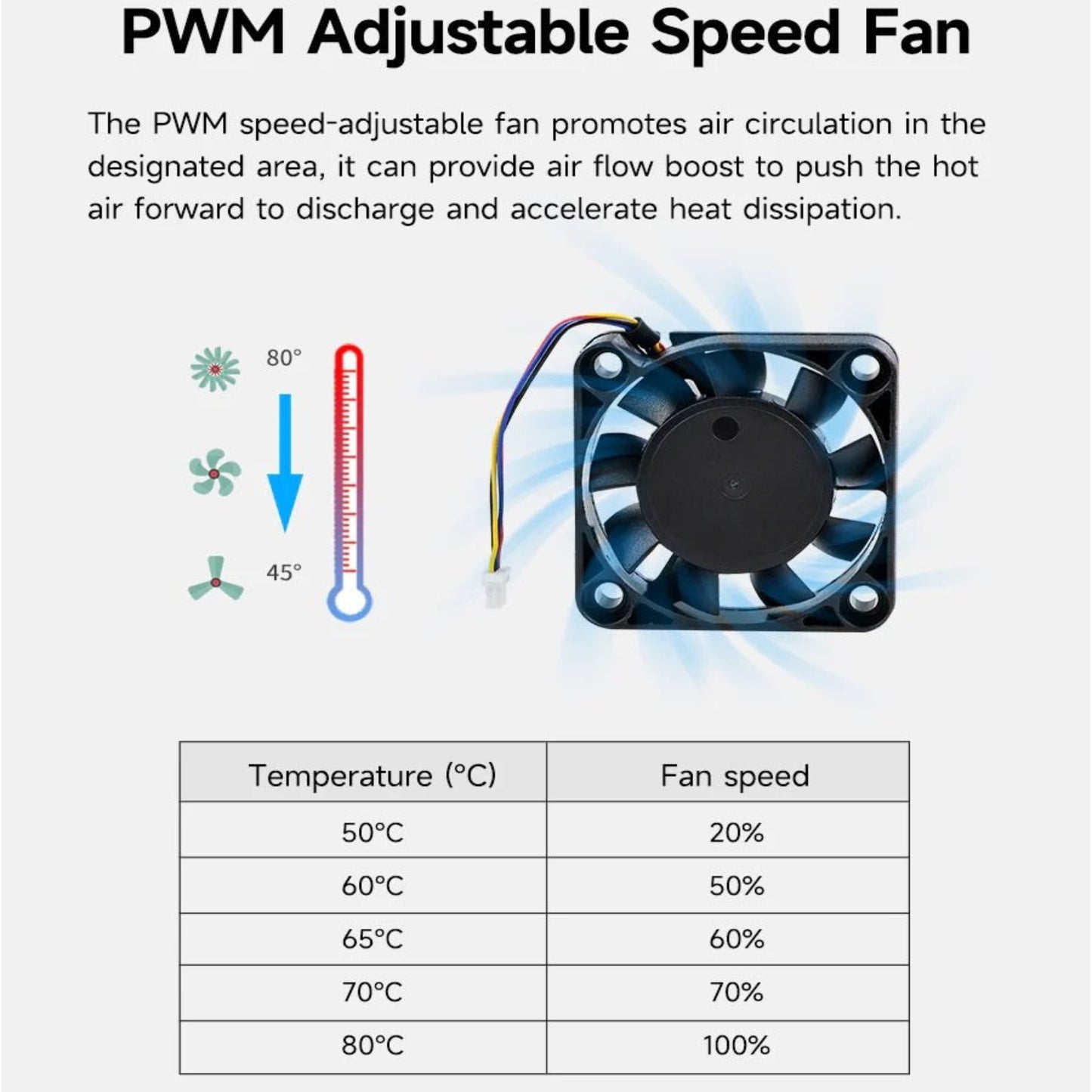PWM adjustable speed fan with airflow boost and temperature-based speed settings for enhanced cooling efficiency.