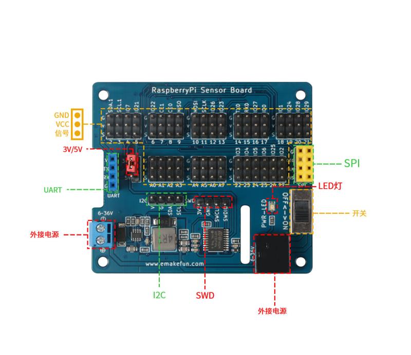 Raspberry Pi 4B GPIO Sensor Board