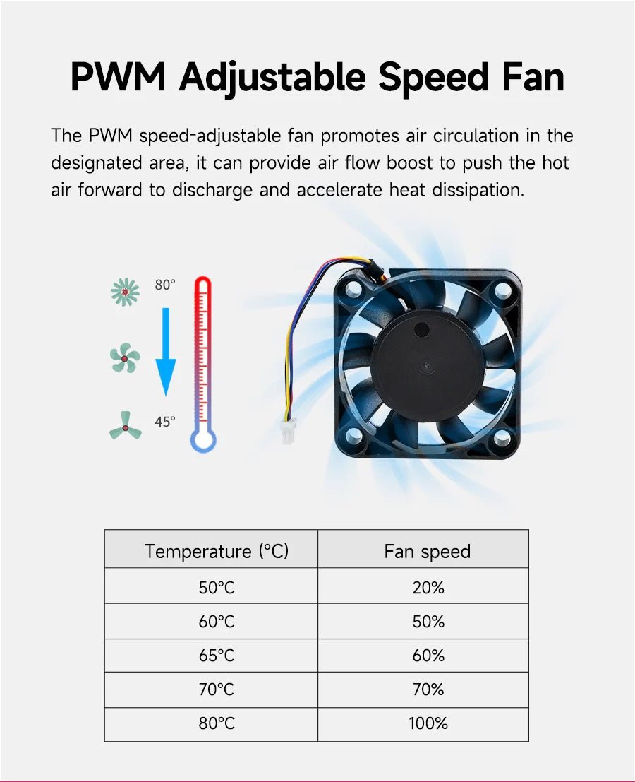 PWM adjustable speed fan with airflow boost and temperature-based speed settings for enhanced cooling efficiency.