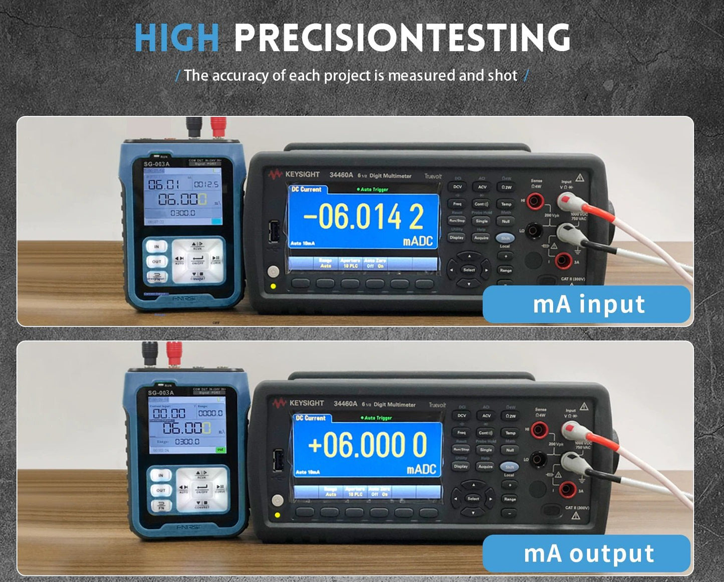High precision testing image showing a digital multimeter measuring mA input and output.