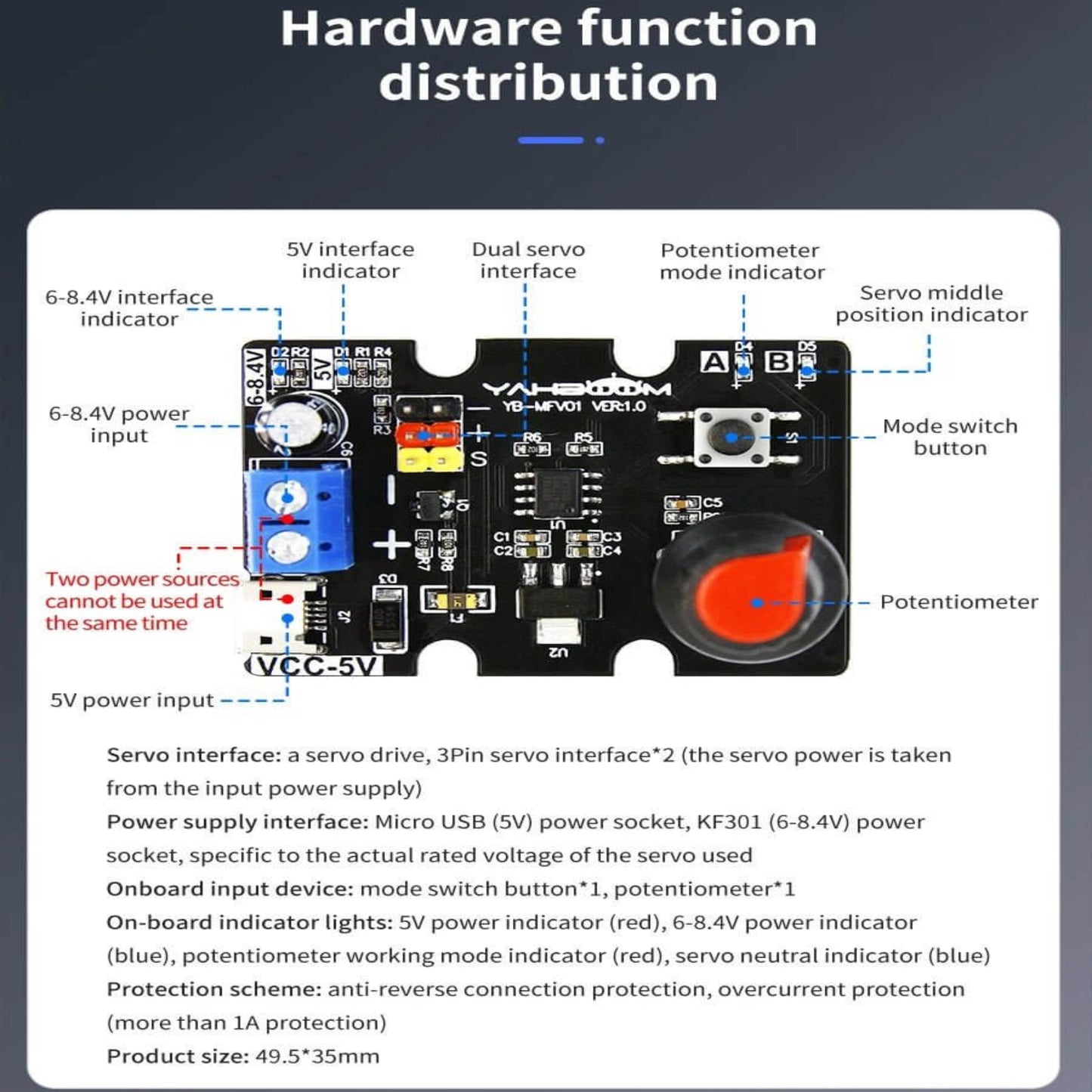 Single-channel Servo Debugging Board hardware function distribution diagram with power inputs and indicators.