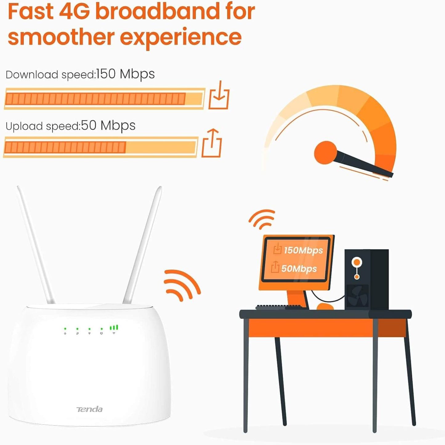 Tenda 4G06 Mobile Wi-Fi Router with 150Mbps download and 50Mbps upload speed for seamless internet connectivity.