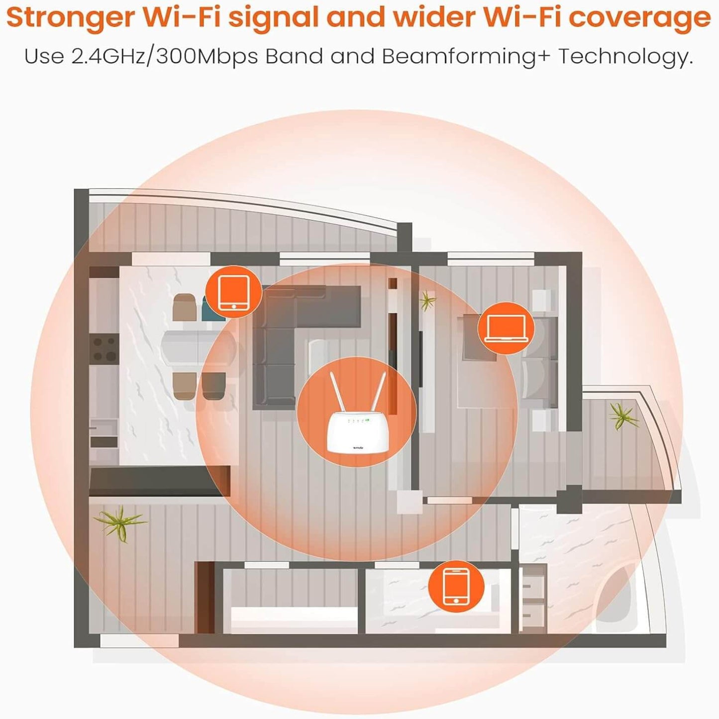Tenda 4G06 router diagram showing Wi-Fi coverage and devices connected, illustrating stronger Wi-Fi signal and Beamforming+ technology.