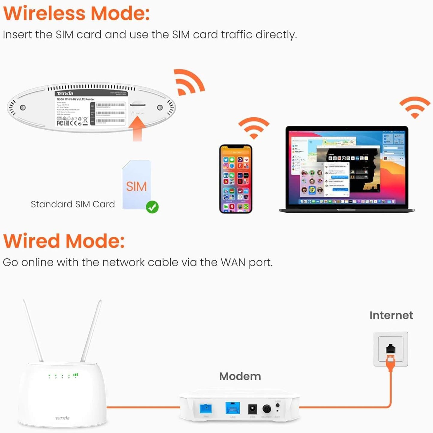 Illustration showing Tenda 4G06 Wi-Fi Router modes: Wireless mode with SIM card and Wired mode with WAN port connection.