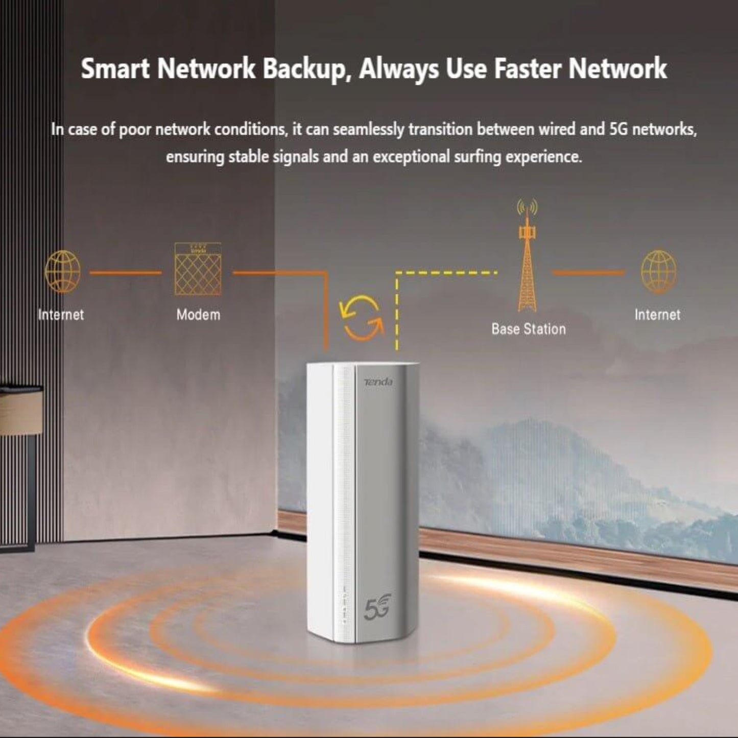 Tenda 5G01 AX1500 router showcasing smart network backup and seamless transition between wired and 5G networks.