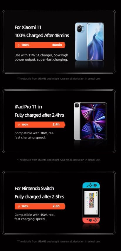 USAMS 100w Type - c to Type - c Cable with LED Digital Display - Sun Cheong Computer Company Limited