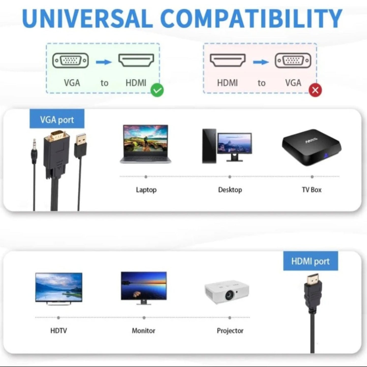 Universal compatibility diagram showing a VGA to HDMI adapter connected to laptops, desktops, and TV boxes for use with HDTVs, monitors, and projectors.