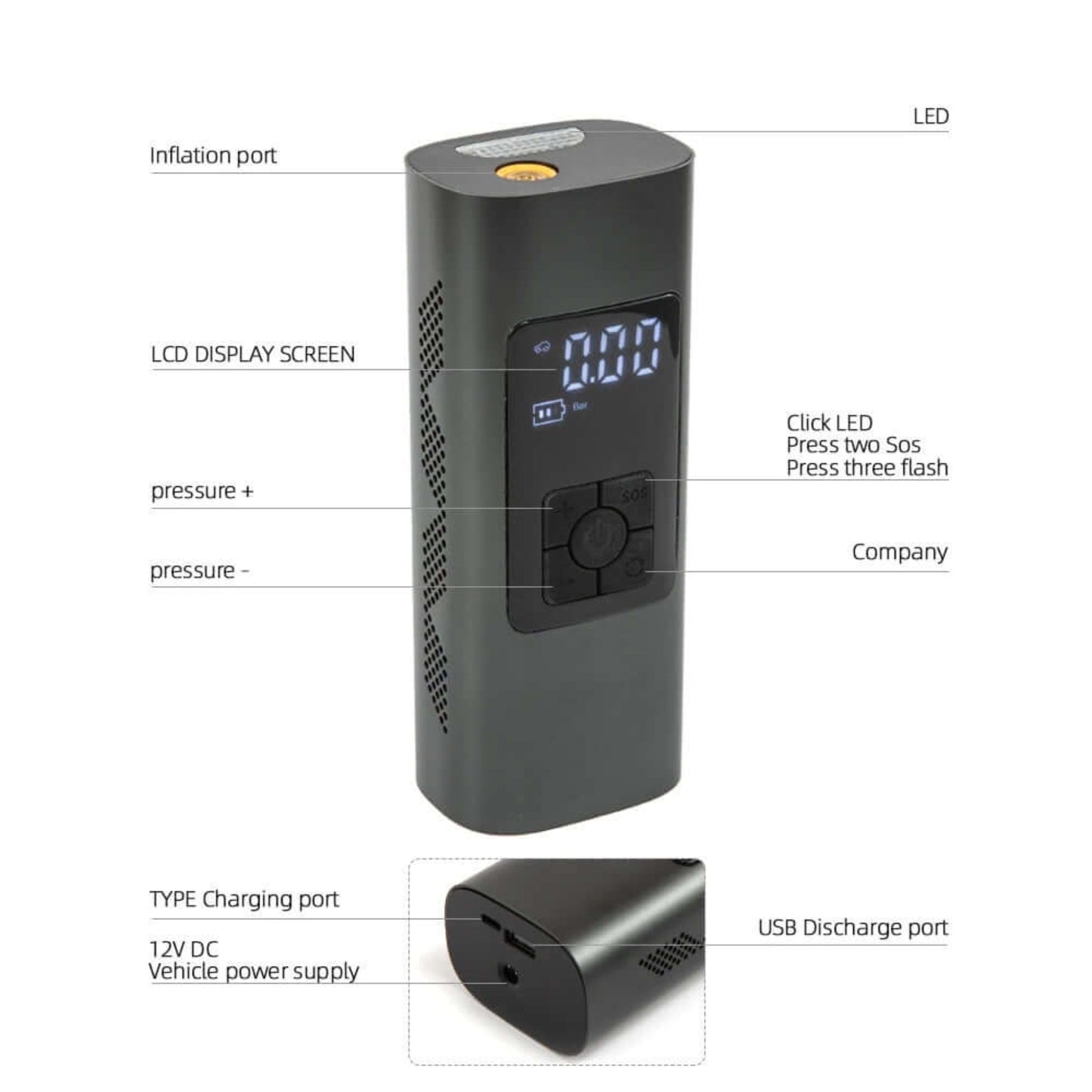 Wireless air inflator control panel: LCD screen, pressure controls, SOS mode, Type-C charging, and USB discharge port.