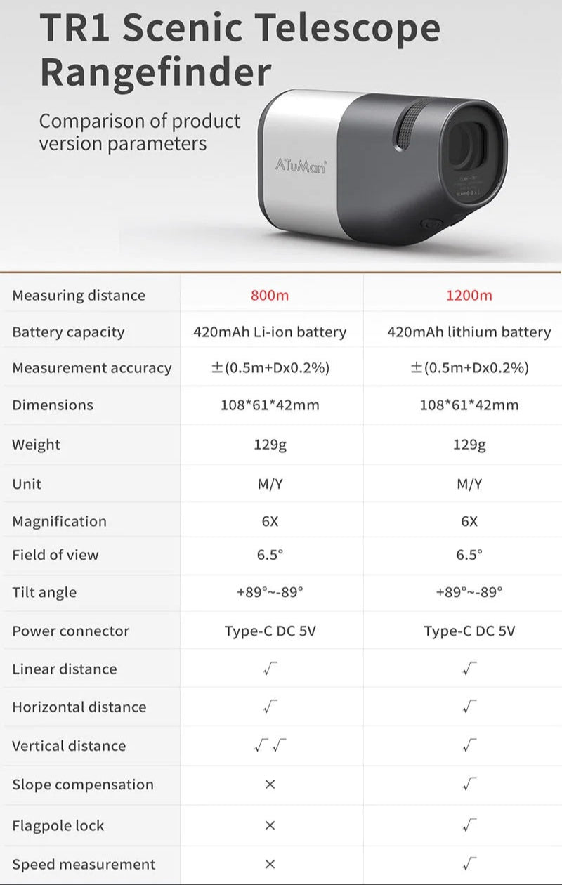 Comparison chart of Atuman TR1 Telescope & Laser Rangefinder specs for 800m and 1200m models.
