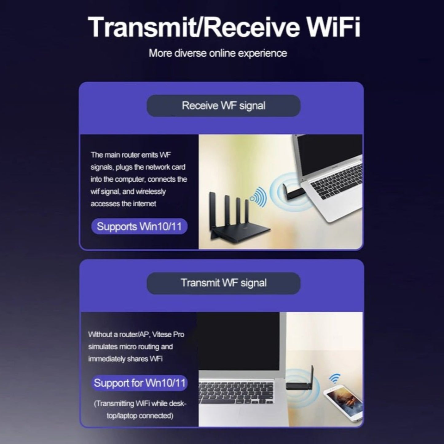 Illustration of WiFi signal transmit and receive functionalities, showcasing compatibility with Windows 10/11 devices.