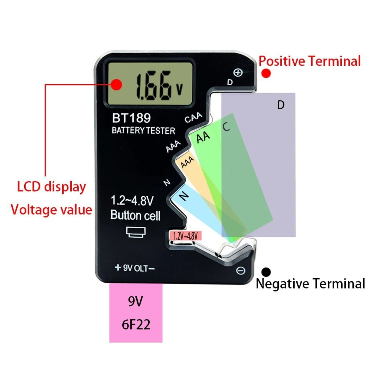 Labelled diagram of the black BT189 battery tester highlighting its features: LCD display, voltage value, and positive/negative terminals.