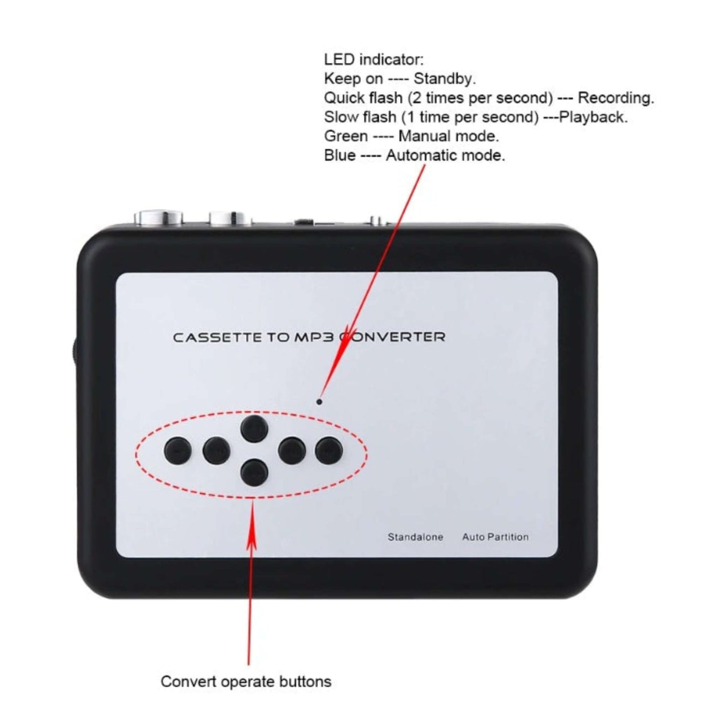 Close-up of cassette to MP3 converter controls and LED indicator, showing playback and recording modes.