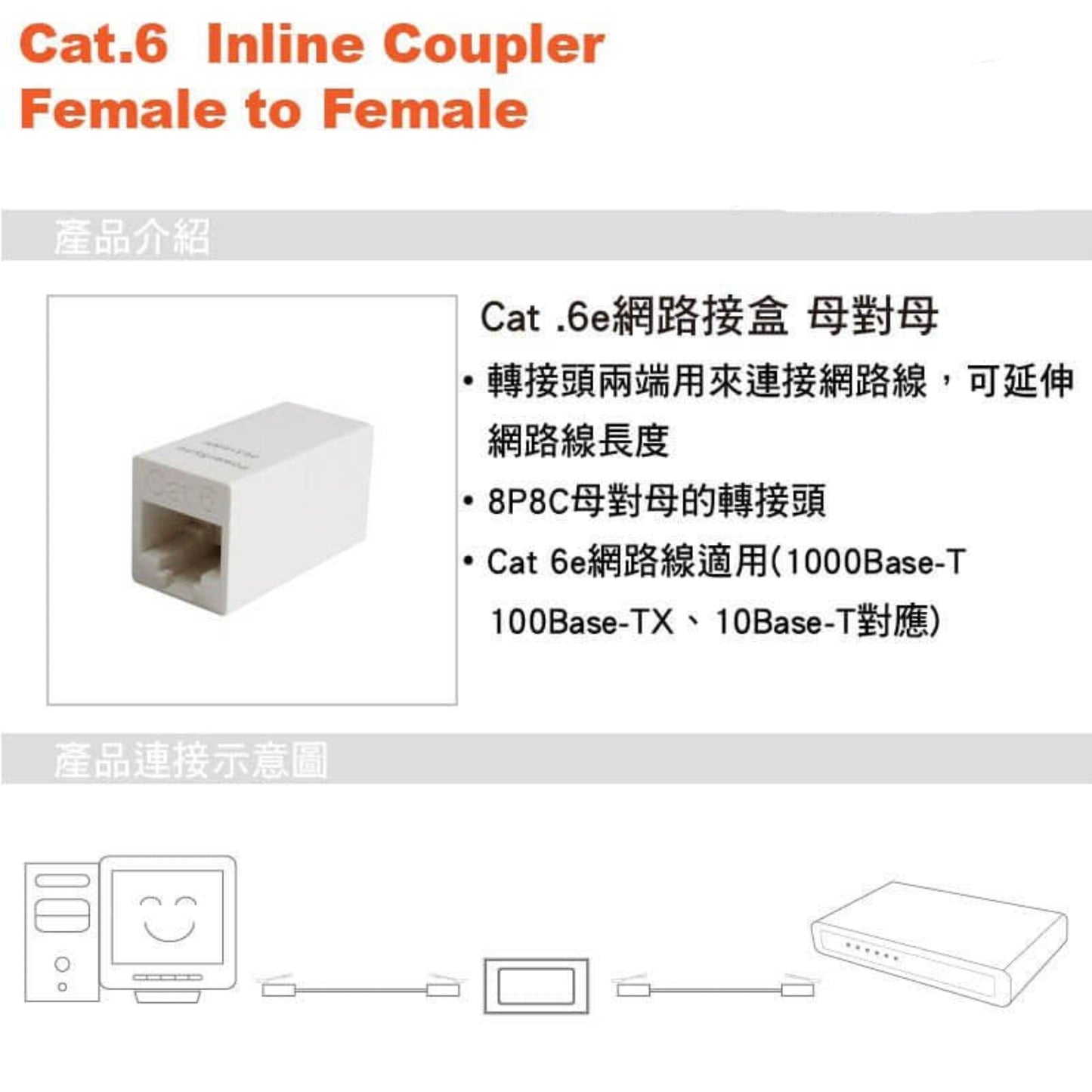 RJ45 Cat6 female to female network coupler for extending Ethernet connections up to 10 Gigabit speed.