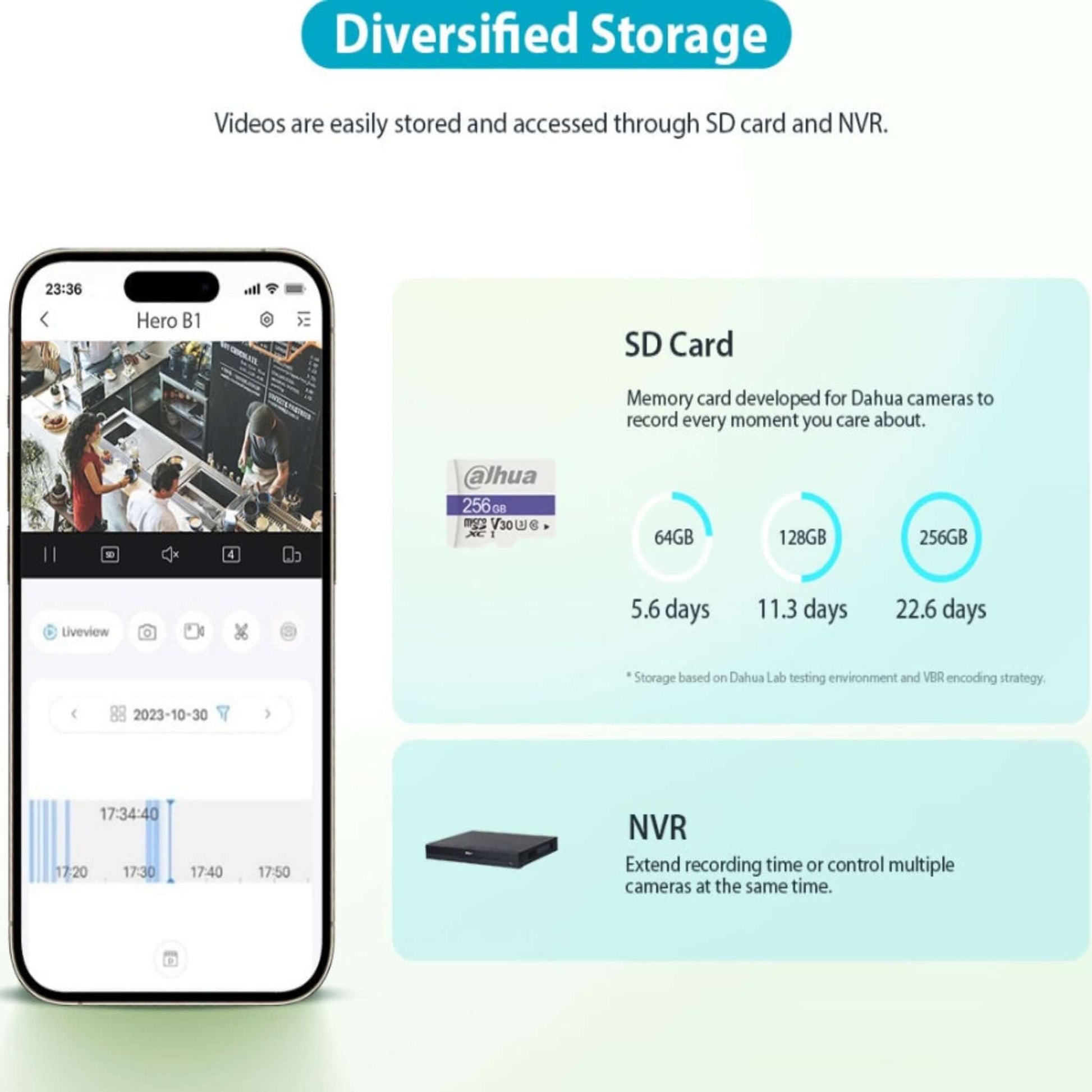 Graphic explaining the Dahua H3B's diversified storage options, including SD card recording duration and NVR compatibility.