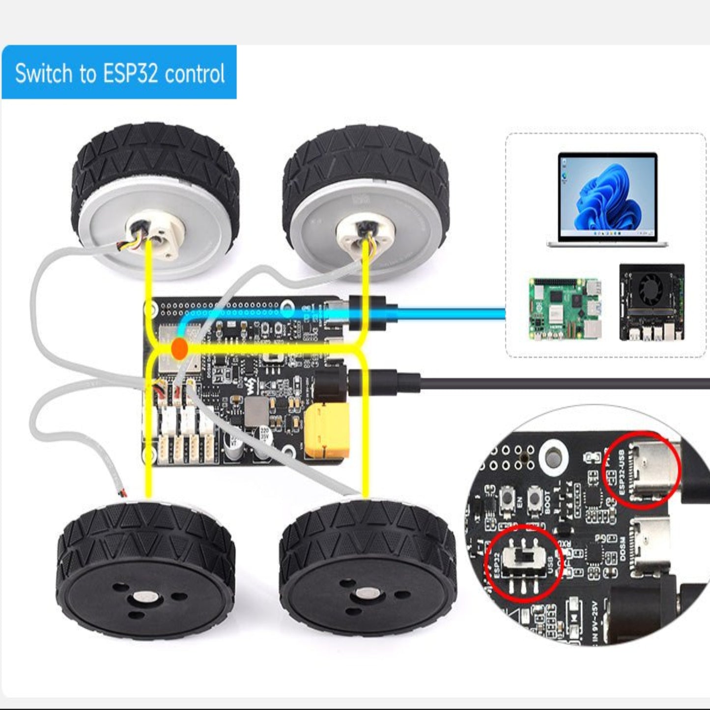 Diagram showing Raspberry Pi Direct Drive Servo Motor Driver Board with ESP32 control and motor connections.